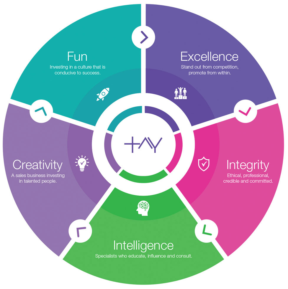 Core Values